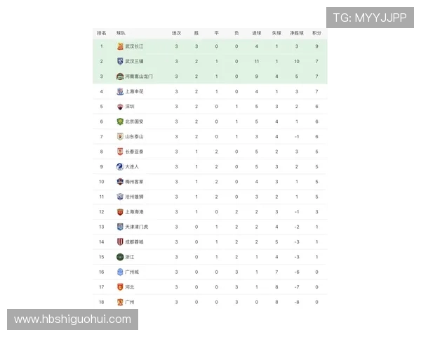 北京排球队在联合会杯积分榜上以55分稳居第一名