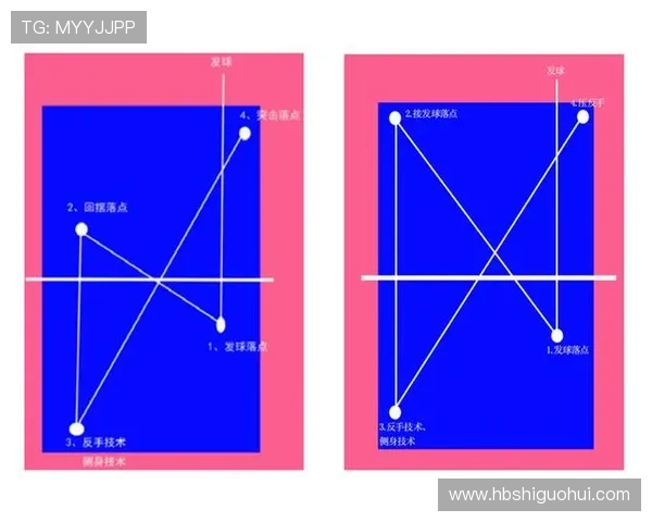 广州乒乓球队中路突破战术解析与实战应用研究